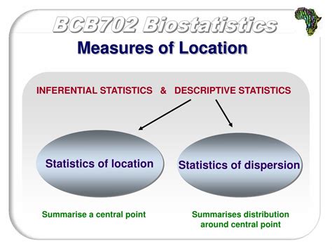 3.3.1: Measures of Location.